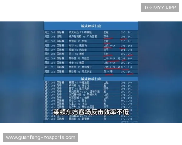 最可靠的足球比赛预测平台推荐与分析方法
